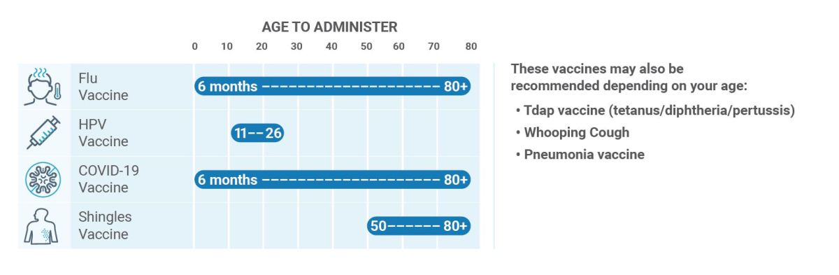 immunization - infographic